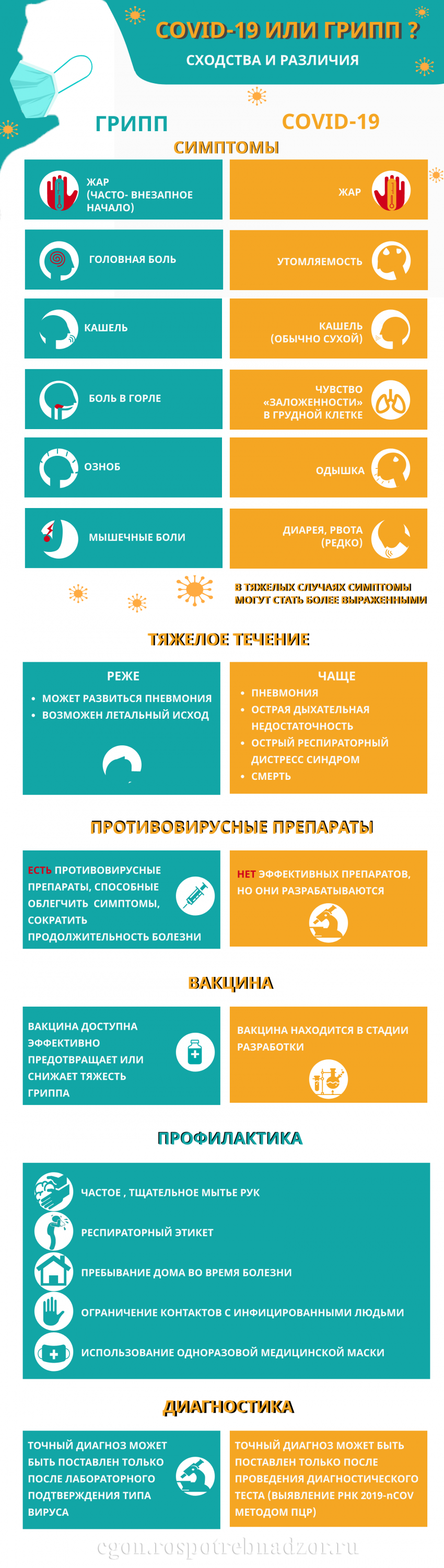 COVID-19 ИЛИ ГРИПП.png